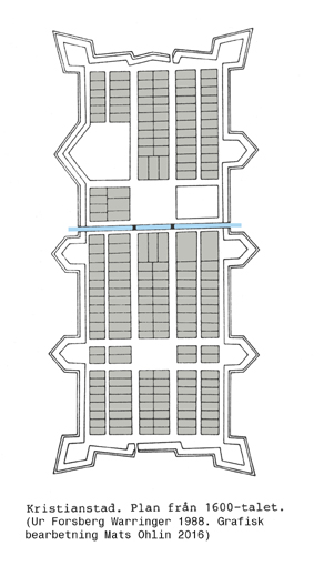 Generalplan fr Kristianstad 1600-talet (ur Forsberg Warringer 1988. Grafisk bearbetning av Mats Ohlin 2016)